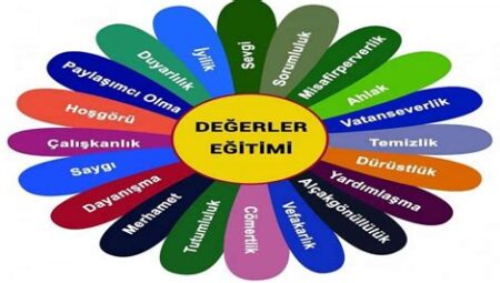 Eğitimde Değerler Eğitimi: Devlet Okullarındaki Uygulamalar